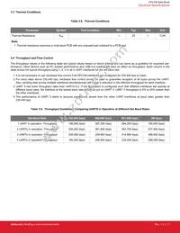 CP2108-B01-GMR Datasheet Page 11