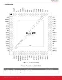 CP2108-B01-GMR Datasheet Page 12