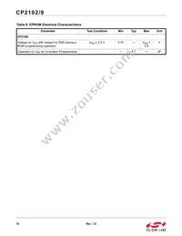 CP2109-A01-GMR Datasheet Page 10