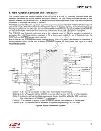 CP2109-A01-GMR Datasheet Page 15