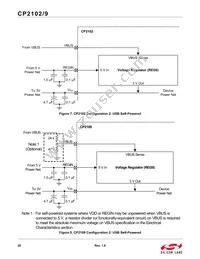 CP2109-A01-GMR Datasheet Page 20