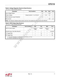 CP2110-F02-GM1R Datasheet Page 7
