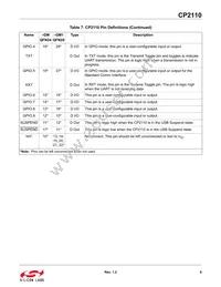 CP2110-F02-GM1R Datasheet Page 9
