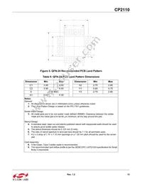 CP2110-F02-GM1R Datasheet Page 13