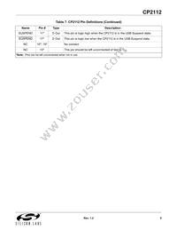CP2112-F02-GMR Datasheet Page 9