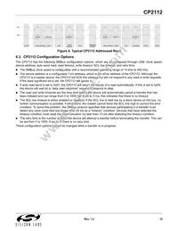 CP2112-F02-GMR Datasheet Page 15