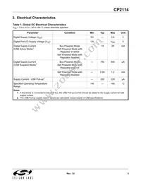 CP2114-B01-GMR Datasheet Page 5