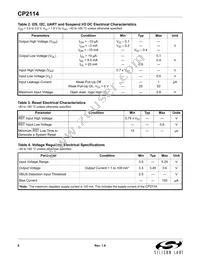 CP2114-B01-GMR Datasheet Page 6