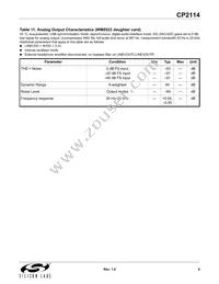 CP2114-B01-GMR Datasheet Page 9