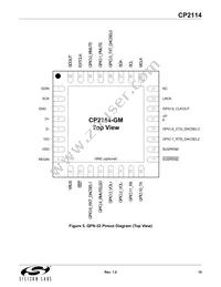 CP2114-B01-GMR Datasheet Page 15