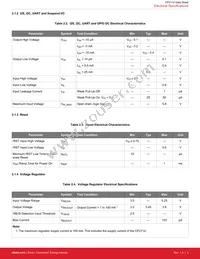 CP2114-B02-GM Datasheet Page 4