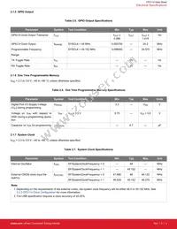 CP2114-B02-GM Datasheet Page 5