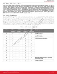 CP2114-B02-GM Datasheet Page 21