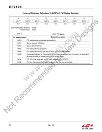 CP2120-GMR Datasheet Page 16