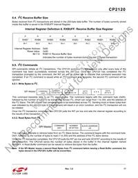 CP2120-GMR Datasheet Page 17