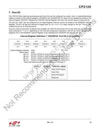 CP2120-GMR Datasheet Page 19