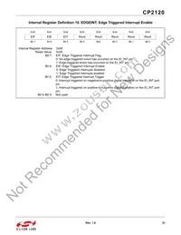 CP2120-GMR Datasheet Page 21