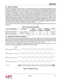 CP2130-F01-GM Datasheet Page 11
