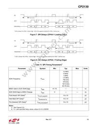 CP2130-F01-GM Datasheet Page 13