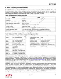 CP2130-F01-GM Datasheet Page 17