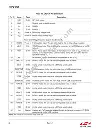 CP2130-F01-GM Datasheet Page 22
