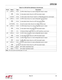 CP2130-F01-GM Datasheet Page 23
