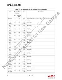 CP2400-C-GDI Datasheet Page 4