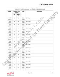 CP2400-C-GDI Datasheet Page 5