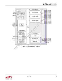 CP2401-GQR Datasheet Page 7