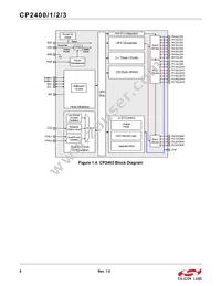 CP2401-GQR Datasheet Page 8
