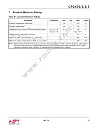 CP2401-GQR Datasheet Page 11