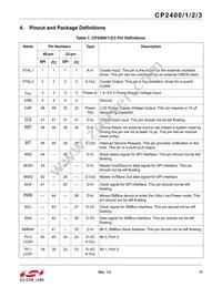 CP2401-GQR Datasheet Page 17