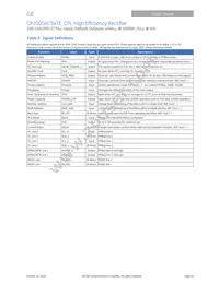 CP2500AC54TEZ Datasheet Page 18