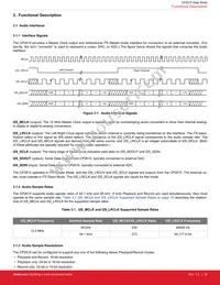 CP2615-A01-GMR Datasheet Page 10