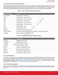 CP2615-A01-GMR Datasheet Page 17