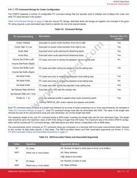 CP2615-A01-GMR Datasheet Page 21