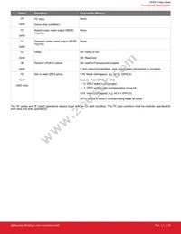 CP2615-A01-GMR Datasheet Page 22