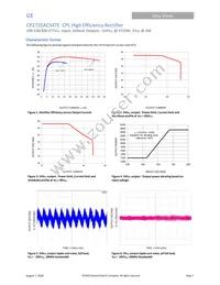 CP2725AC54TEP Datasheet Page 7