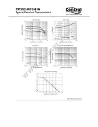 CP302-MPSH10-CT20 Datasheet Page 2
