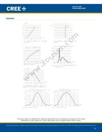 CP41B-WGS-CN0P0134 Datasheet Page 10