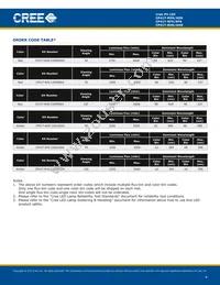 CP41T-RHS-CJ0M0EE4 Datasheet Page 4