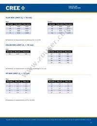 CP42B-RKS-CM0P0AA4 Datasheet Page 3