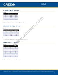 CP42S-GKS-CE0H0694 Datasheet Page 3