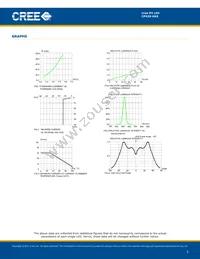 CP42S-GKS-CE0H0694 Datasheet Page 5