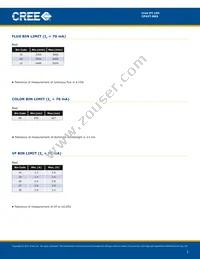 CP42T-RKS-CJ0L0EE4 Datasheet Page 3