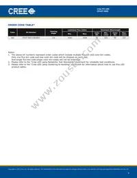 CP42T-RKS-CJ0L0EE4 Datasheet Page 4