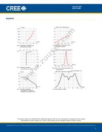 CP42T-RKS-CJ0L0EE4 Datasheet Page 5