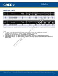 CP43B-RGS-CX0Y0AA4 Datasheet Page 4