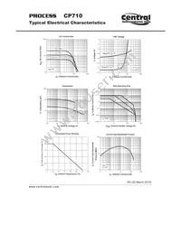 CP710-CMPTA96-CT Datasheet Page 2