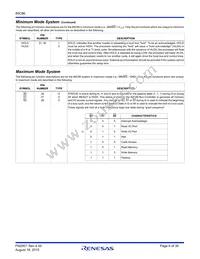 CP80C86-2Z Datasheet Page 6